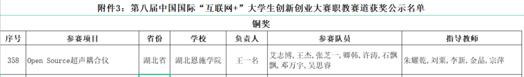 點(diǎn)贊！這個(gè)團(tuán)隊(duì)再獲國(guó)獎(jiǎng)！